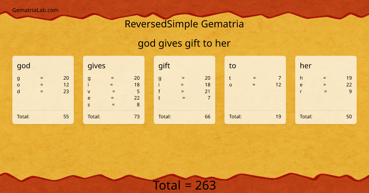 god gives gift to her in reversedSimple Gematria